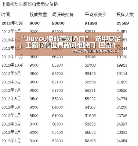 “Jiuyou游戏官网入口”
法甲女足:王霜17秒世界波闪电破门 巴黎4-0大胜强敌(图4) 九游官网唯一入口
