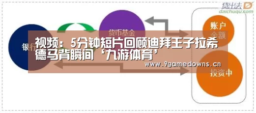 视频:5分钟短片回顾迪拜王子拉希德马背瞬间‘九游体育’(图1) 九游官网唯一入口