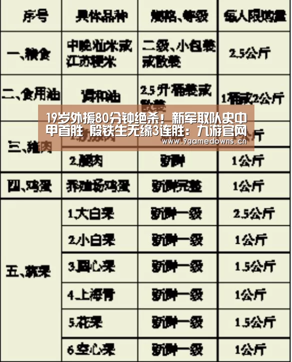 19岁外援80分钟绝杀!新军取队史中甲首胜 殷铁生无缘3连胜:九游官网唯一入口 (图3) 九游体育